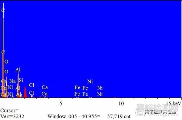 表面異物分析方法