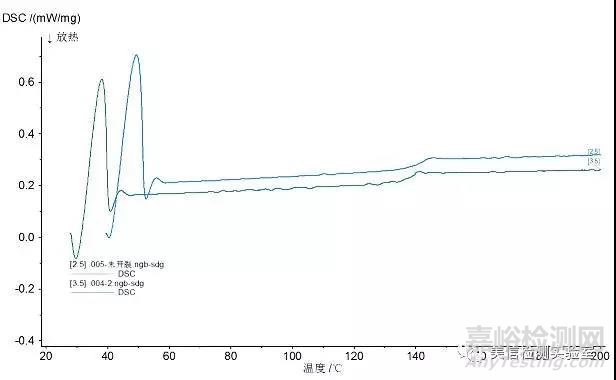 表面異物分析方法