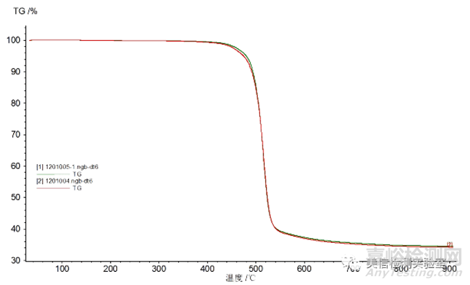 表面異物分析方法