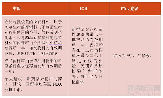 創(chuàng)新化藥穩(wěn)定性研究10問