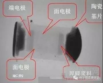 電阻的失效模式與失效機(jī)理