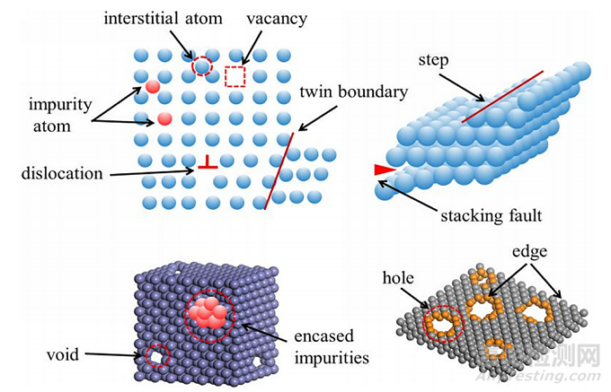 富缺陷碳材料的制備和表征方法