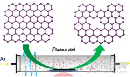 富缺陷碳材料的制備和表征方法