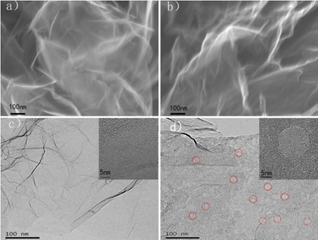 富缺陷碳材料的制備和表征方法