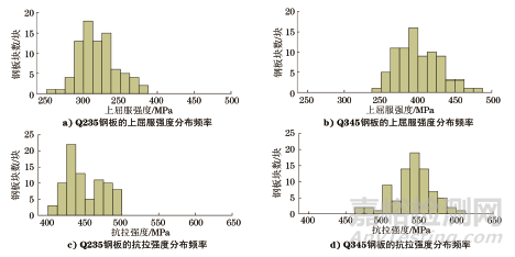 建筑鋼結(jié)構(gòu)用鋼材硬度與強(qiáng)度之間的關(guān)系