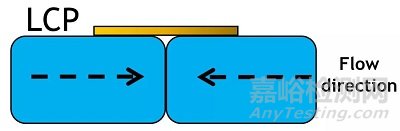 液晶高分子聚合物（LCP）成為材料5G時代的新寵