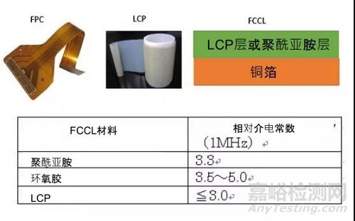 液晶高分子聚合物（LCP）成為材料5G時代的新寵