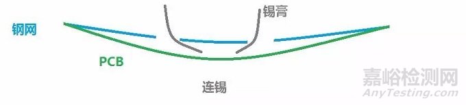 直通率是你的痛嗎？