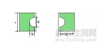 直通率是你的痛嗎？