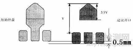 直通率是你的痛嗎？