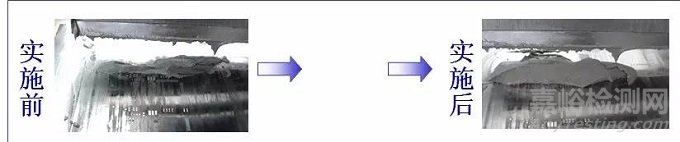 直通率是你的痛嗎？