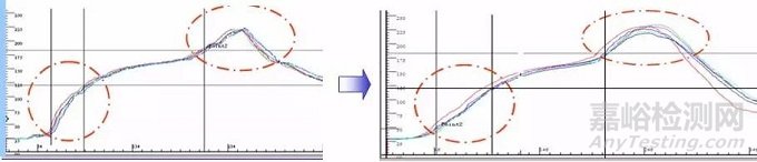 直通率是你的痛嗎？