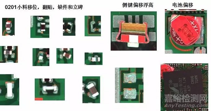 直通率是你的痛嗎？