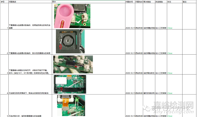 直通率是你的痛嗎？