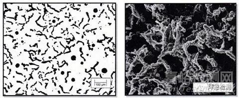 蠕墨鑄鐵件的檢測項(xiàng)目與檢測標(biāo)準(zhǔn)