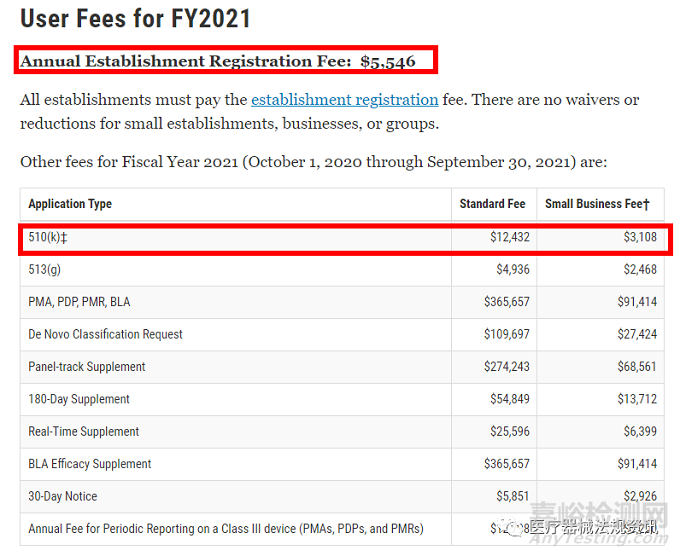 FDA公布2022年醫(yī)療器械注冊收費標準