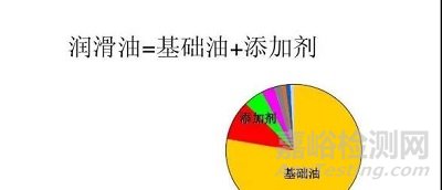 決定潤(rùn)滑油品質(zhì)的因素