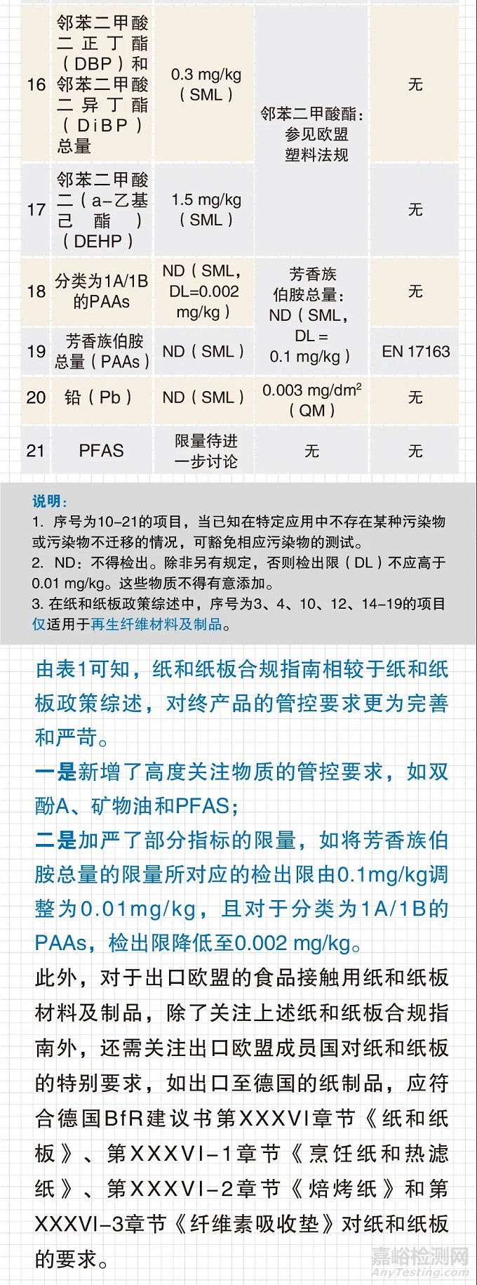 歐盟食品接觸用紙和紙板材料及制品終產(chǎn)品技貿(mào)合規(guī)指南