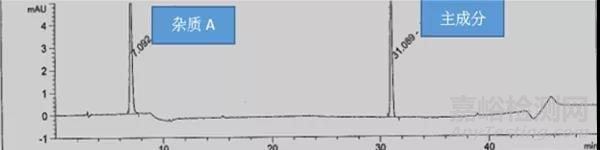 口服固體制劑雜質(zhì)回收率差異大的調(diào)查分析
