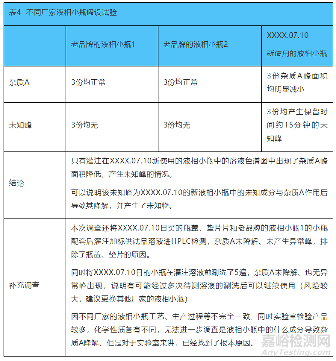 口服固體制劑雜質(zhì)回收率差異大的調(diào)查分析
