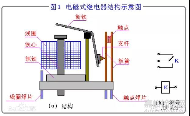 電子電器需要什么樣的阻燃材料