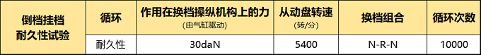 變速器的各種性能是怎么測(cè)試的