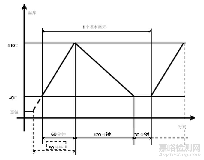 變速器的各種性能是怎么測(cè)試的
