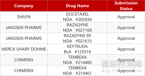 【藥研日報0806】艾伯維眼科新藥獲批新適應癥 | 云頂新耀依拉環(huán)素獲批臨床...