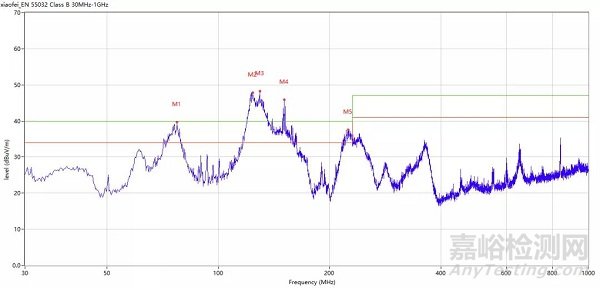電子產(chǎn)品的線束對電磁兼容測試的影響