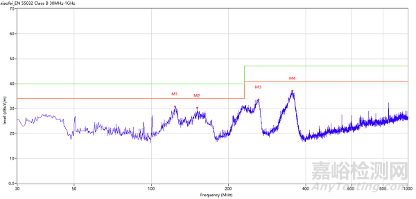 電子產(chǎn)品的線束對電磁兼容測試的影響