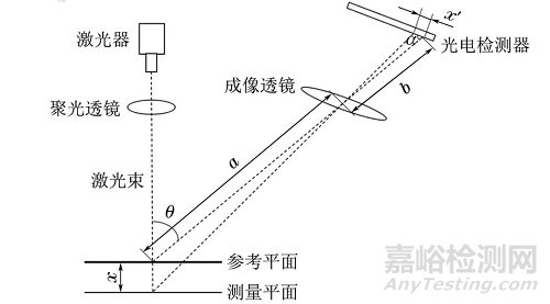 汽車輪胎胎面磨損檢測技術現(xiàn)狀及發(fā)展趨勢