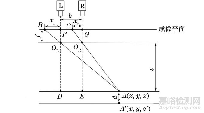 汽車輪胎胎面磨損檢測技術現(xiàn)狀及發(fā)展趨勢