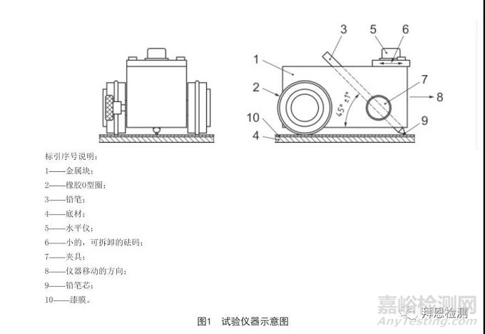 鉛筆法檢測(cè)色漆或清漆的漆膜硬度的注意事項(xiàng)