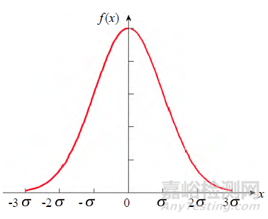 電動(dòng)汽車電池箱結(jié)構(gòu)隨機(jī)振動(dòng)疲勞分析
