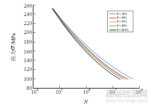 電動(dòng)汽車電池箱結(jié)構(gòu)隨機(jī)振動(dòng)疲勞分析