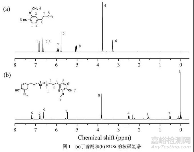 Applied Polymer Science：具有優(yōu)異耐水及機械性能的丁香酚基有機硅改性水性聚氨酯的合成與性能研究