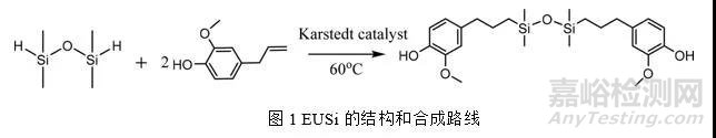 Applied Polymer Science：具有優(yōu)異耐水及機械性能的丁香酚基有機硅改性水性聚氨酯的合成與性能研究