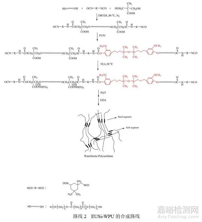 Applied Polymer Science：具有優(yōu)異耐水及機械性能的丁香酚基有機硅改性水性聚氨酯的合成與性能研究