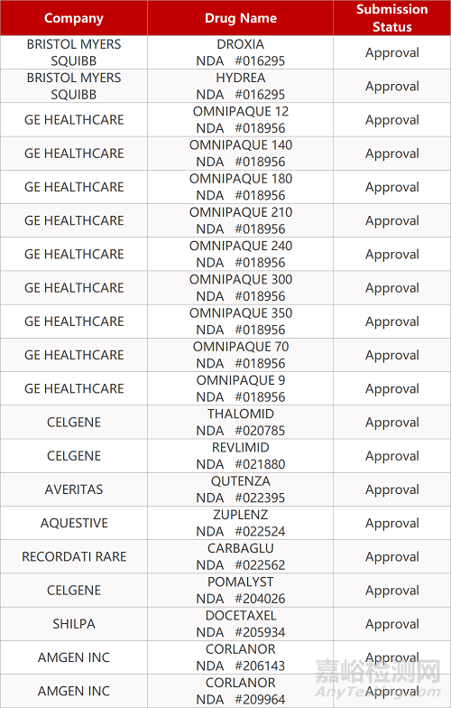 【藥研日?qǐng)?bào)0809】恒瑞長(zhǎng)效局麻新藥獲批臨床 | 華北制藥狂犬病單抗即將上市...