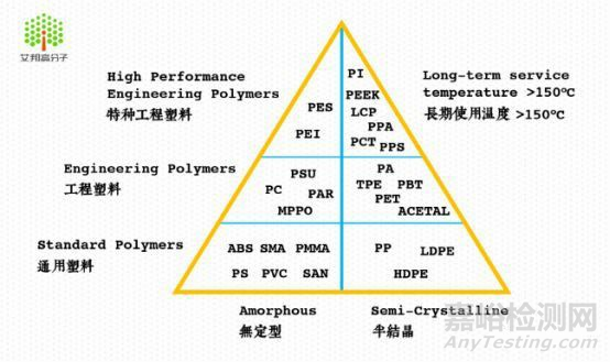 特種工程塑料PEI在5G領(lǐng)域的應(yīng)用