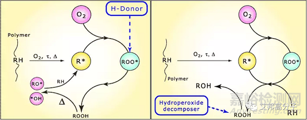 光伏EVA膠膜老化的危害及三種抗老化方案探討