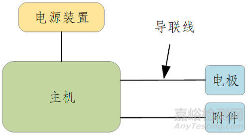 低頻治療儀的研發(fā)實(shí)驗(yàn)要求、相關(guān)標(biāo)準(zhǔn)與主要風(fēng)險(xiǎn)