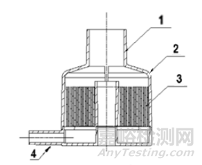 熱濕交換器的研發(fā)實(shí)驗(yàn)要求、相關(guān)標(biāo)準(zhǔn)與主要風(fēng)險(xiǎn)