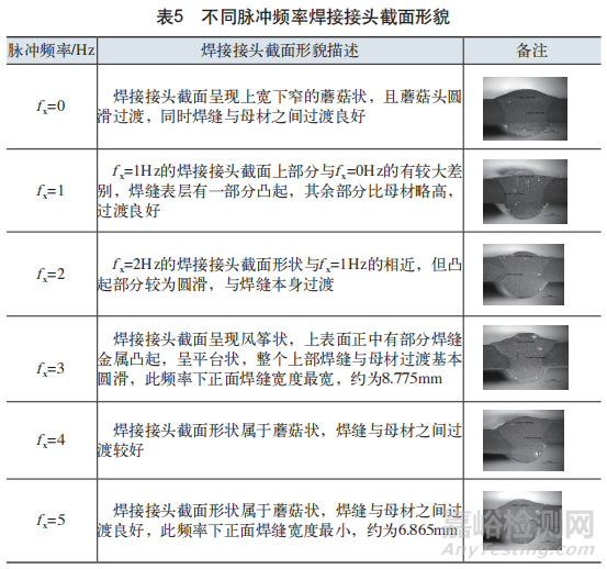 脈沖頻率對焊縫成形及性能影響的研究