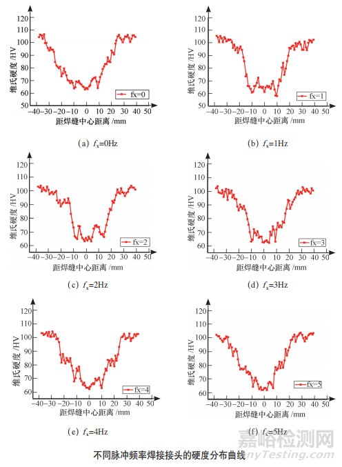 脈沖頻率對焊縫成形及性能影響的研究