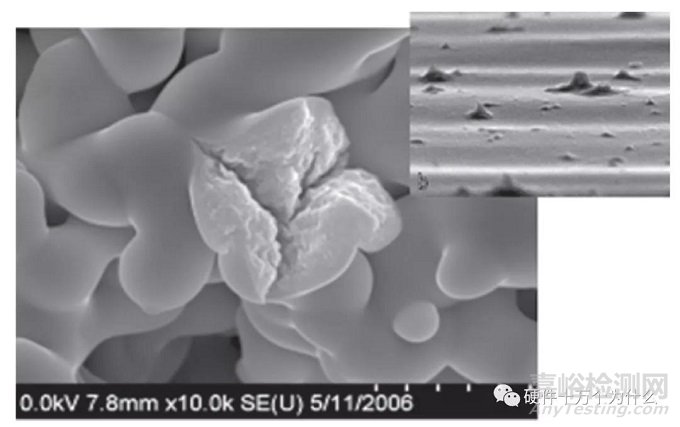 鉭電容器失效分析概述