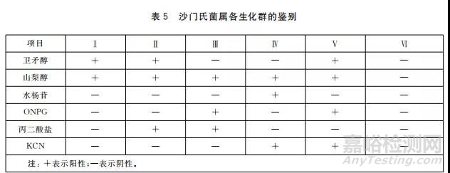 GB 4789.4-2016 沙門氏菌的檢驗過程及操作時的注意事項