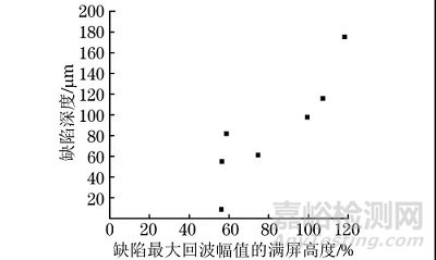 蒸汽發(fā)生器傳熱管超聲檢測缺陷識(shí)別與典型缺陷成因及預(yù)防
