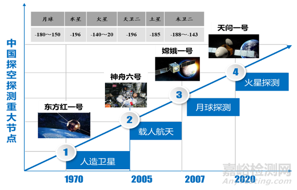 兩類金屬材料極低溫拉伸性能與變形機(jī)理探索