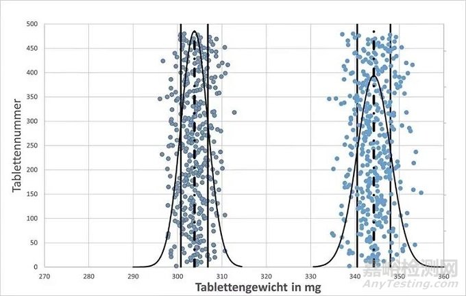 新包衣為片劑涂層帶來更高靈活性